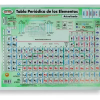 Block 25 Tabla Periódica De Los Elementos Químicos 23 X 18.5