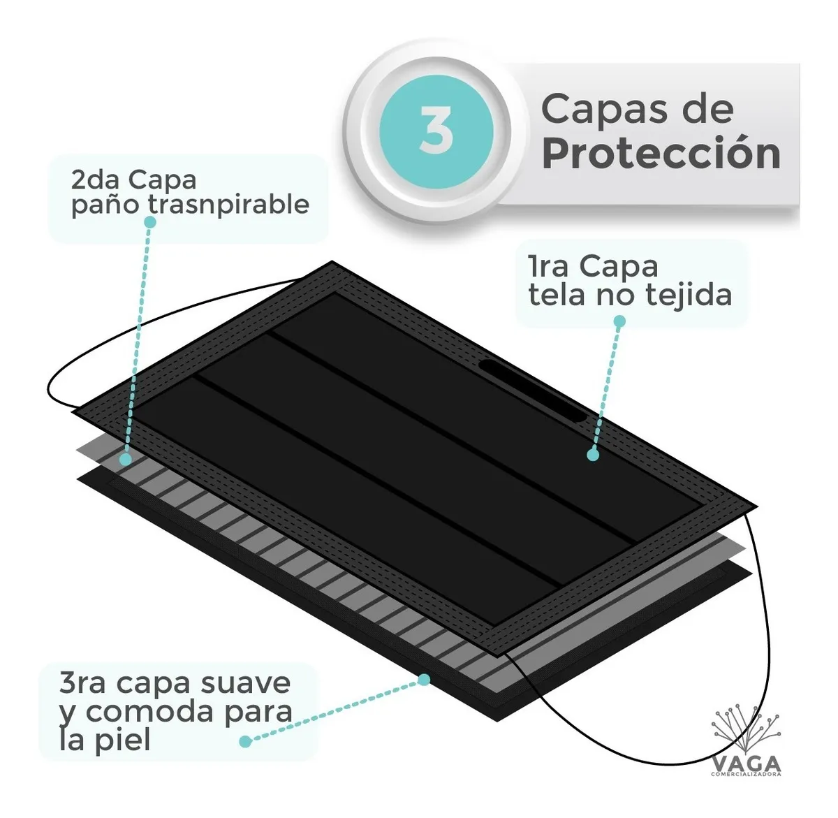 Cubrebocas Negro Plisado Tricapa Termosellado 50 Piezas Vaga - Imagen 5
